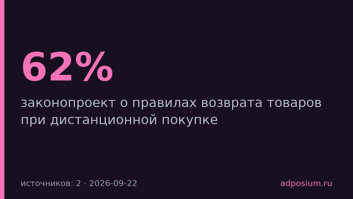 Минэк предложил запретить возврат некоторых товаров при онлайн-покупках