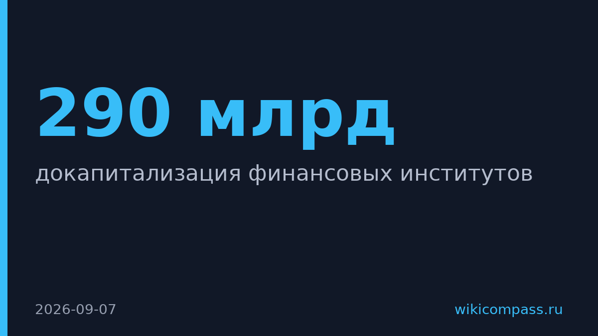 Минфин КНР вложит 290 млрд юаней в докапитализацию банков