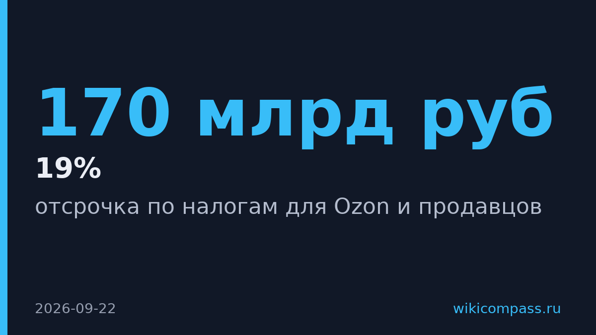 Минфин обсуждает налоговую отсрочку для Ozon на 125–170 млрд рублей