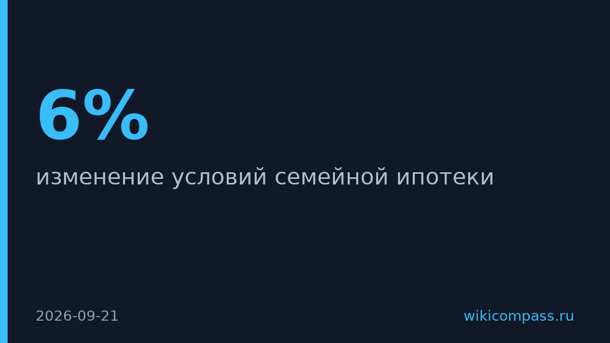 Минфин отложил реформу семейной ипотеки до октября 2026