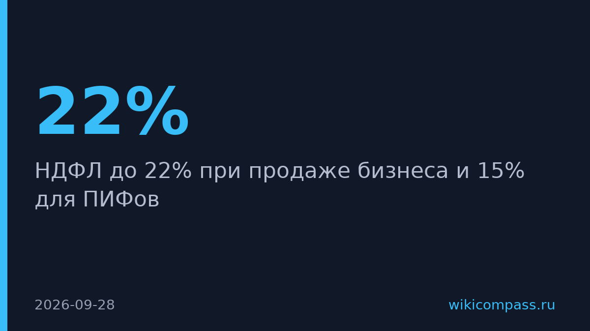 Минфин повысит НДФЛ до 22% при продаже бизнеса