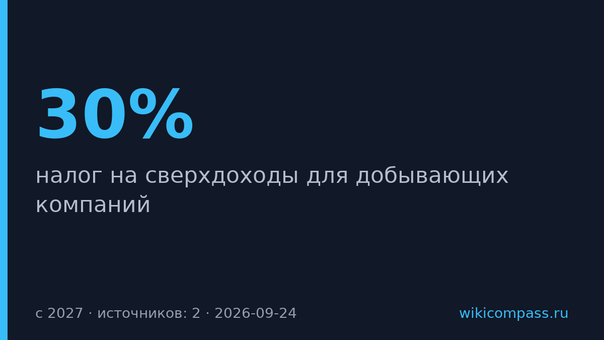 Минфин предложил налог 30% на сверхдоходы добытчиков с 2027 года