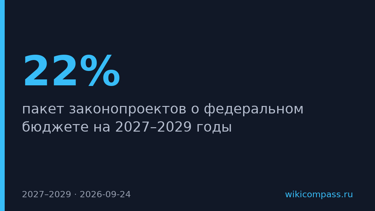 Минфин предложил налог на пассивные доходы россиян до 22%