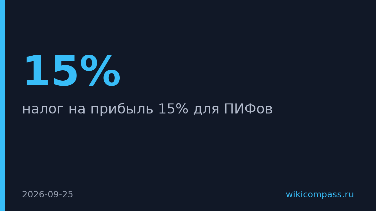 Минфин предложил облагать ПИФы налогом на прибыль 15%