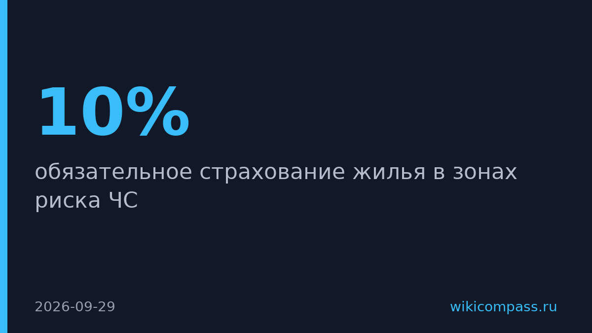 Минфин предложил обязательное страхование жилья в зонах ЧС
