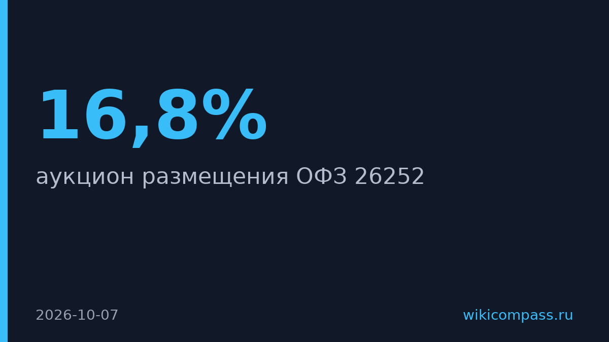 Минфин разместит ОФЗ со сроком погашения в октябре 2033 года