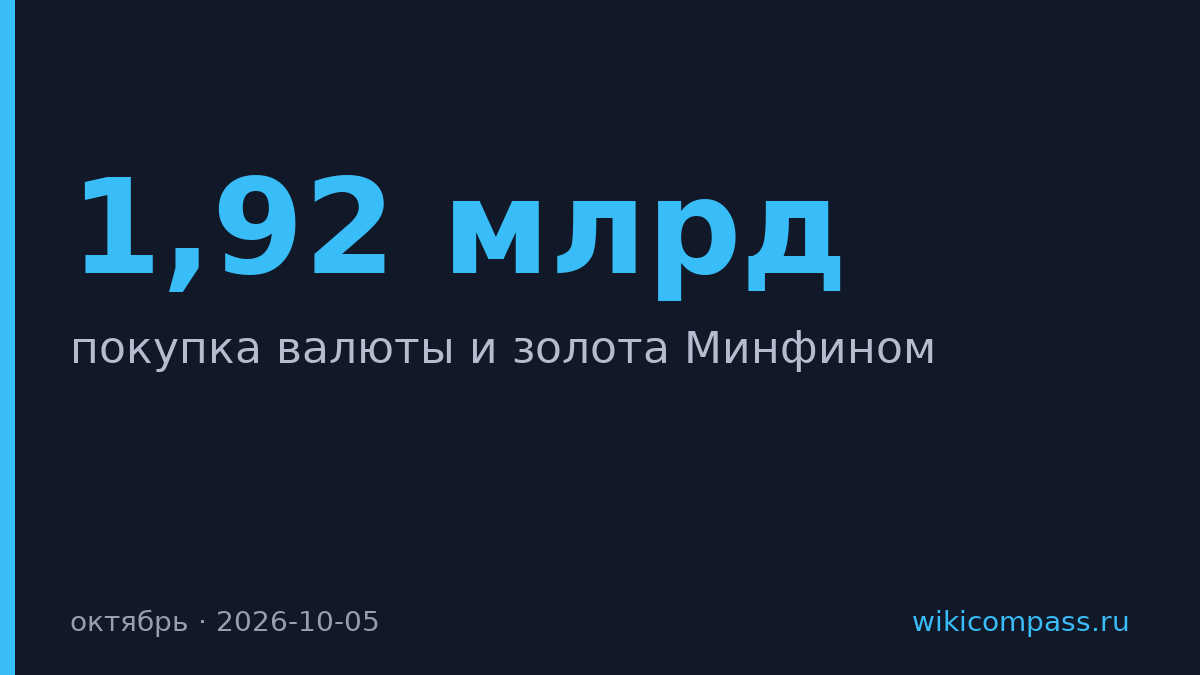 Минфин в октябре увеличит покупку валюты и золота в пять раз