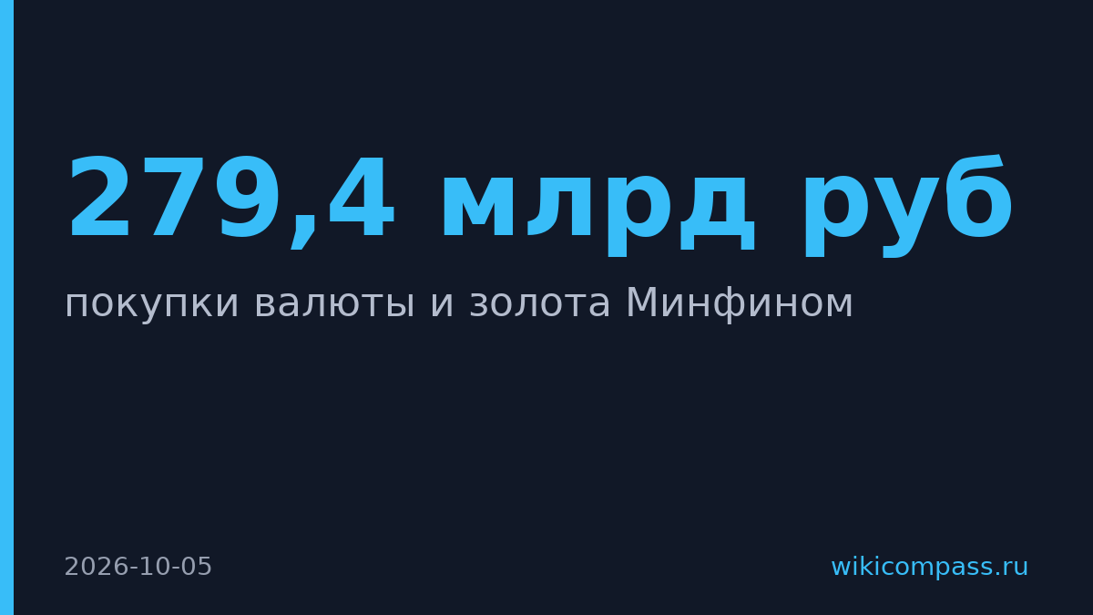 Минфин в пять раз увеличит покупки валюты и золота в октябре
