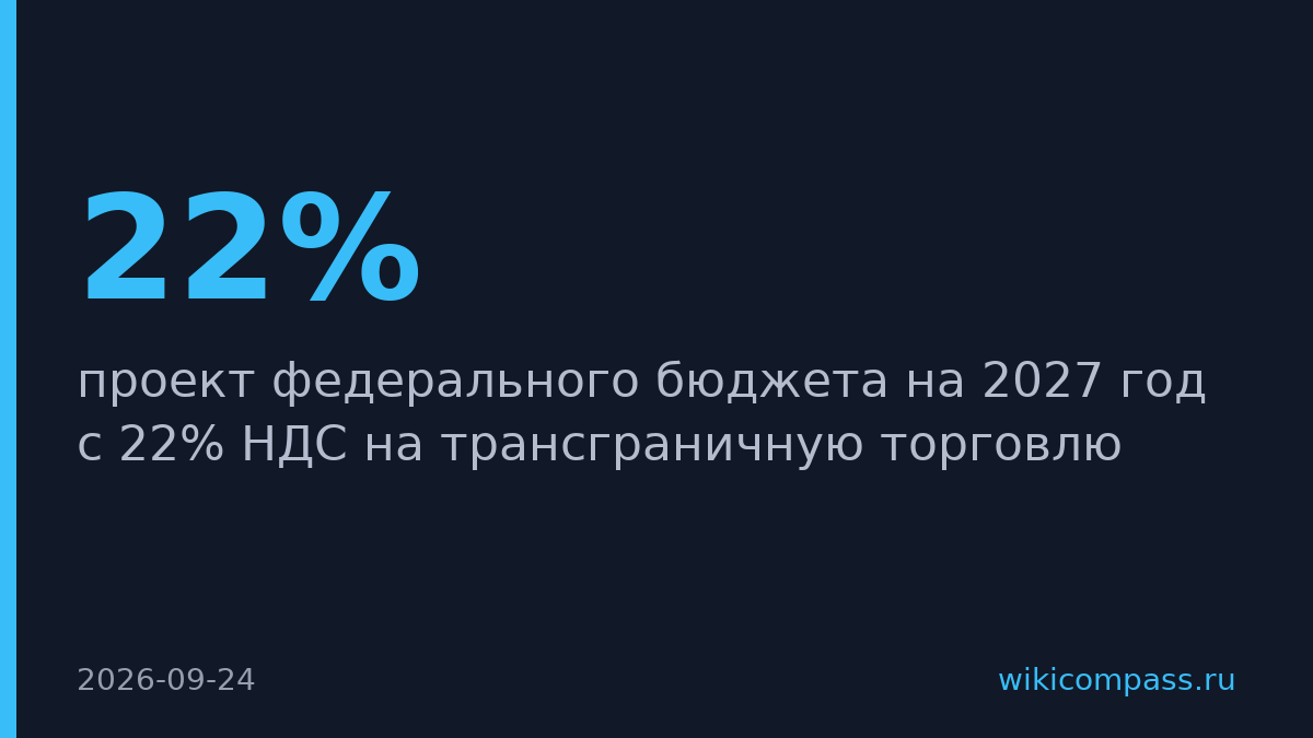 Минфин внёс бюджет на 2027 год с повышением НДС на трансграничную торговлю