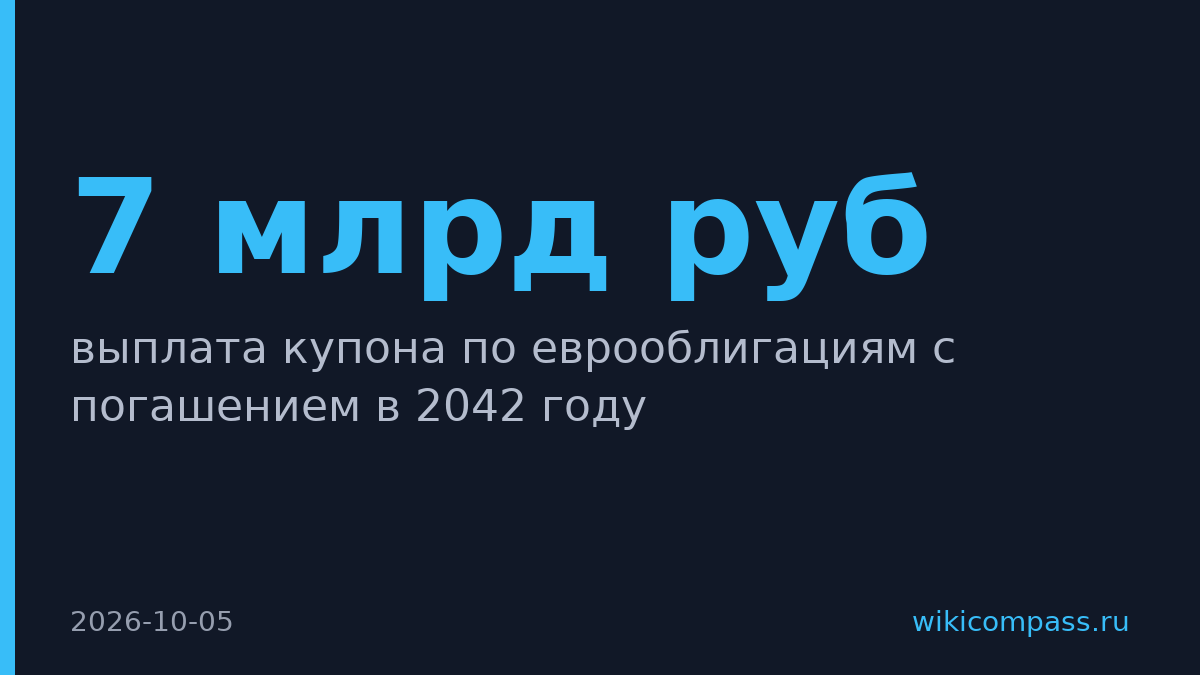 Минфин выплатил 7 млрд рублей купона по еврооблигациям 2042