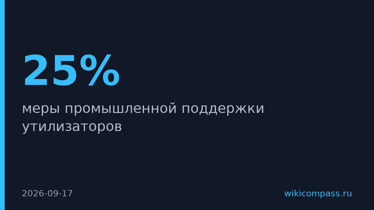 Минпромторг признал недостаточность контроля для целей переработки отходов