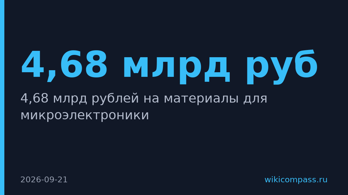 Минпромторг выделил 4,68 млрд рублей на материалы для микроэлектроники