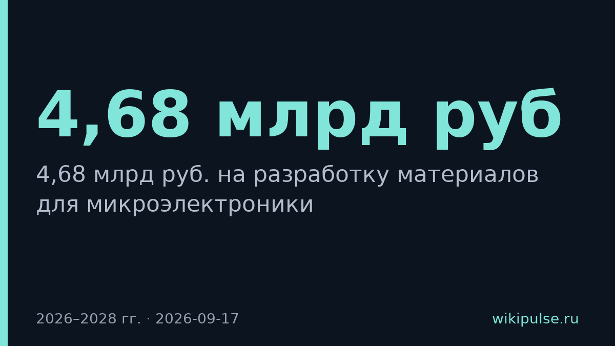 Минпромторг выделит 4,68 млрд руб. на материалы для микроэлектроники
