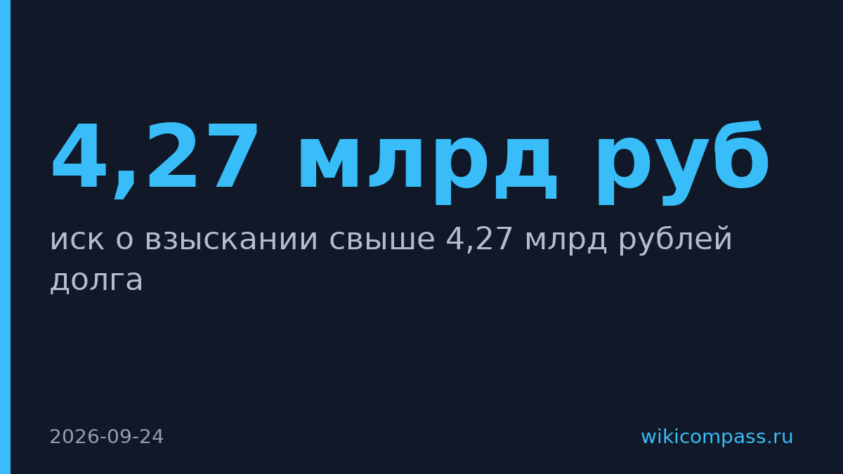 МКБ требует с топливных компаний 4,27 млрд рублей долга