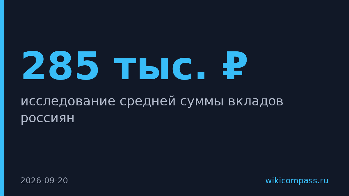 Молодые россияне копят больше всех — 285 тыс. ₽ в среднем