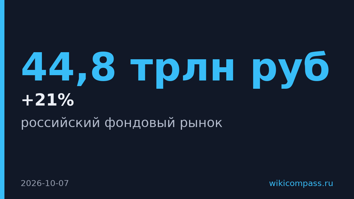 Мосбиржа растёт на надежде на переговоры Трампа и Путина