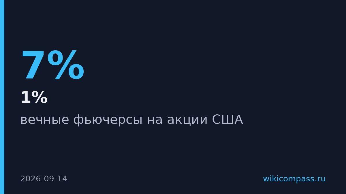 Мосбиржа запустила вторую десятку фьючерсов на акции США