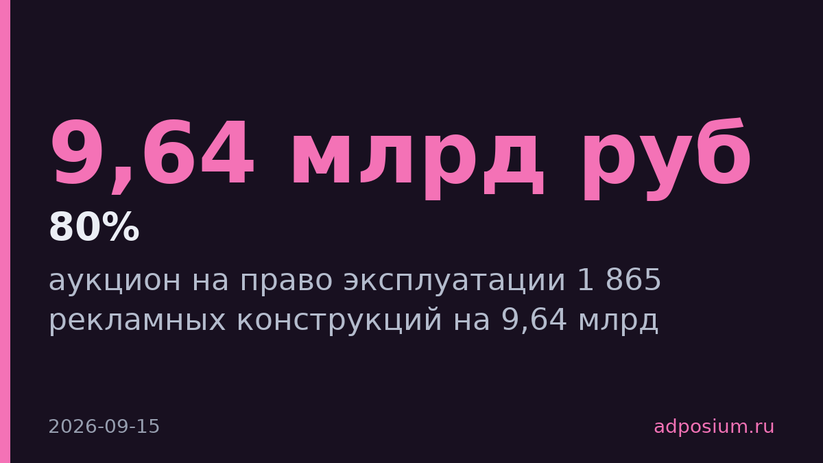 Москва выставила 1 865 рекламных конструкций на аукцион за 9,64 млрд рублей