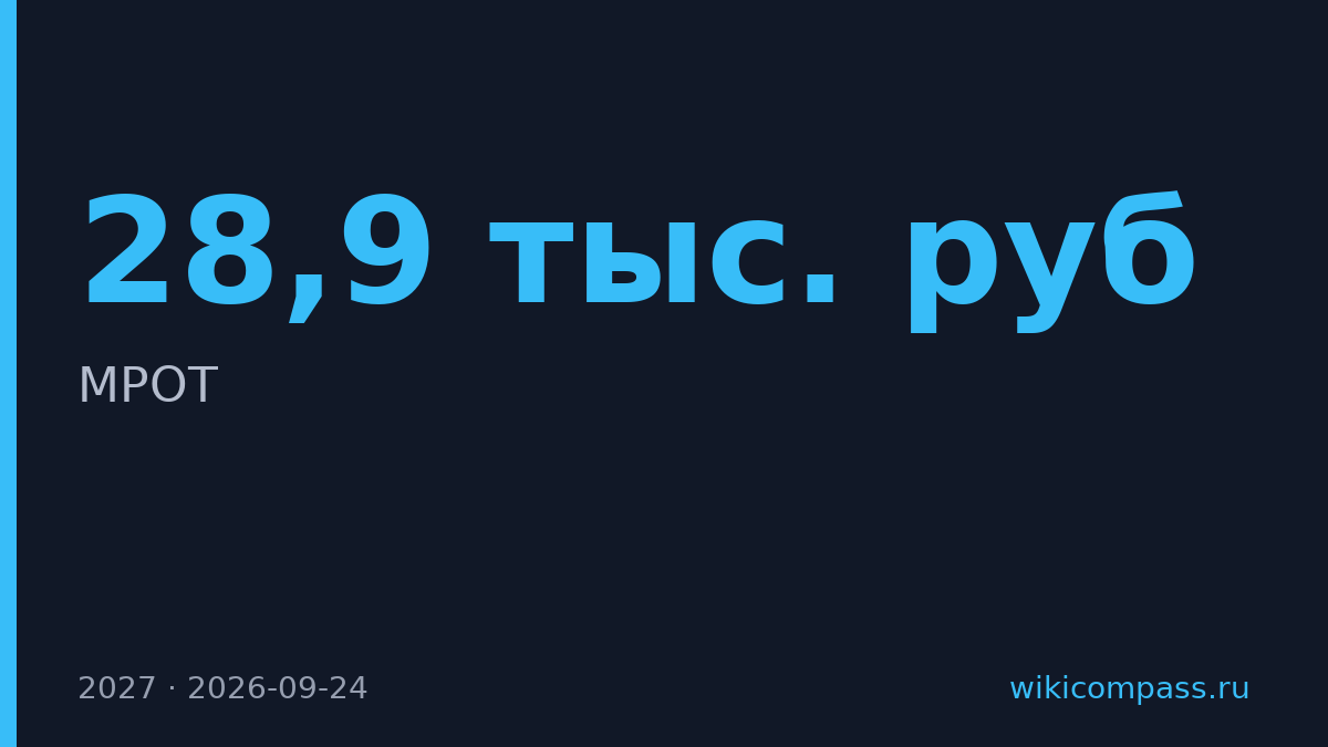 МРОТ вырастет до 28,9 тыс. рублей в 2027 году