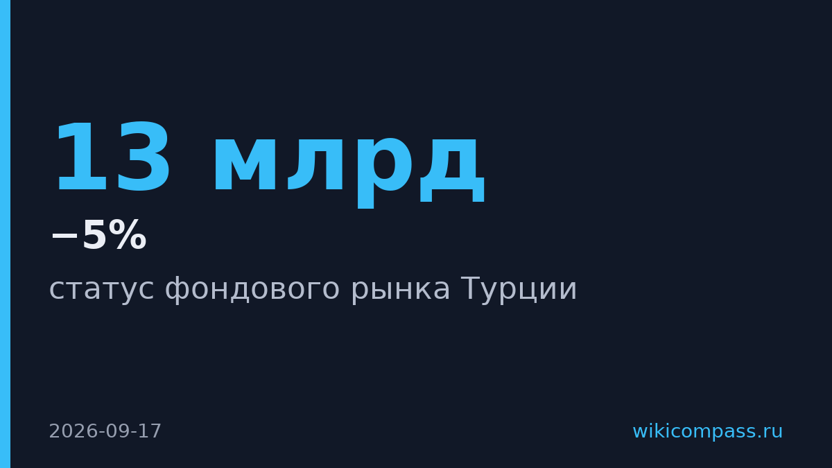 MSCI грозит понизить статус Турции из-за скандала с фондами