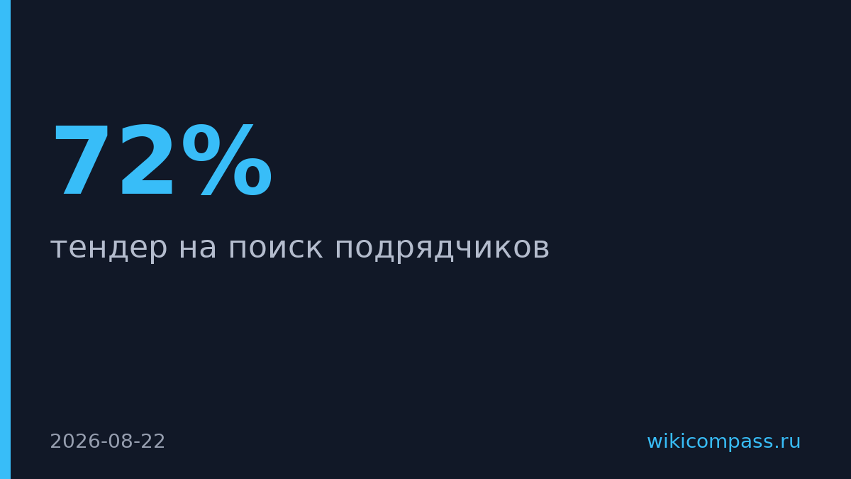 МТС и Ригла запустили тендеры на поиск подрядчиков