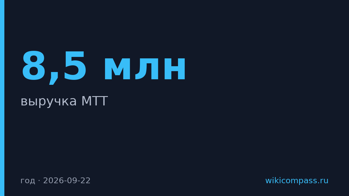 МТТ увеличила выручку за год