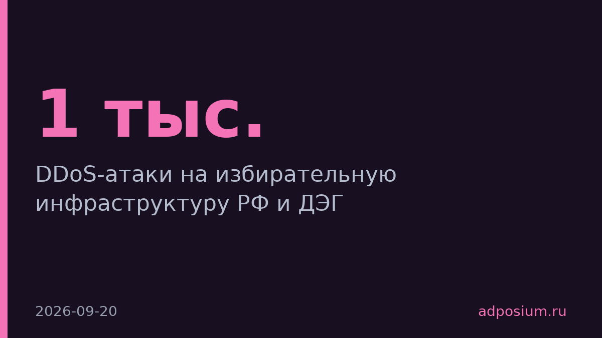 На избирательную инфраструктуру РФ совершили более 1 тыс. DDoS-атак