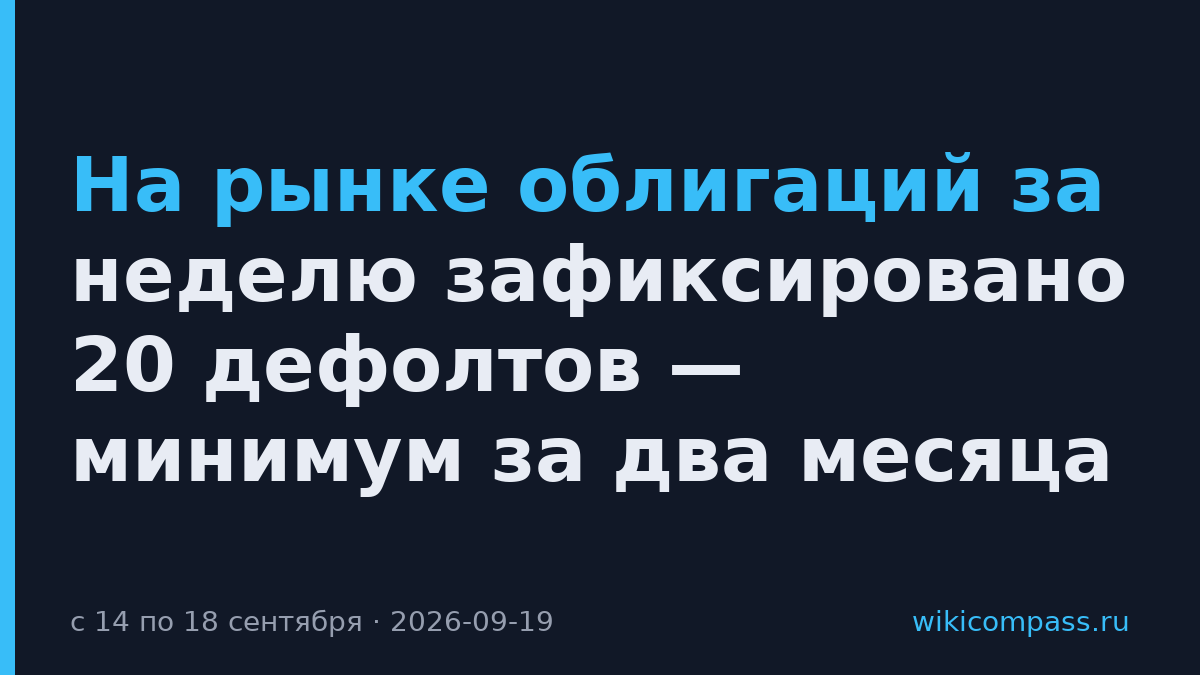 На рынке облигаций за неделю зафиксировано 20 дефолтов — минимум за два месяца