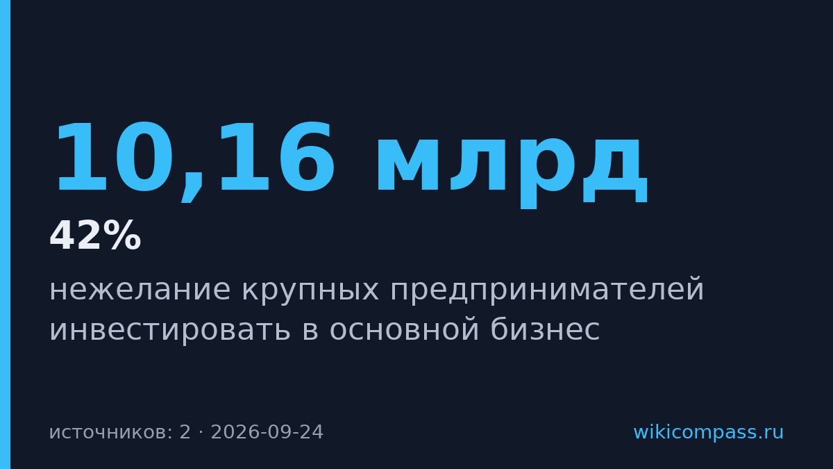 Национализация заняла 42% сделок M&A в России за полугодие