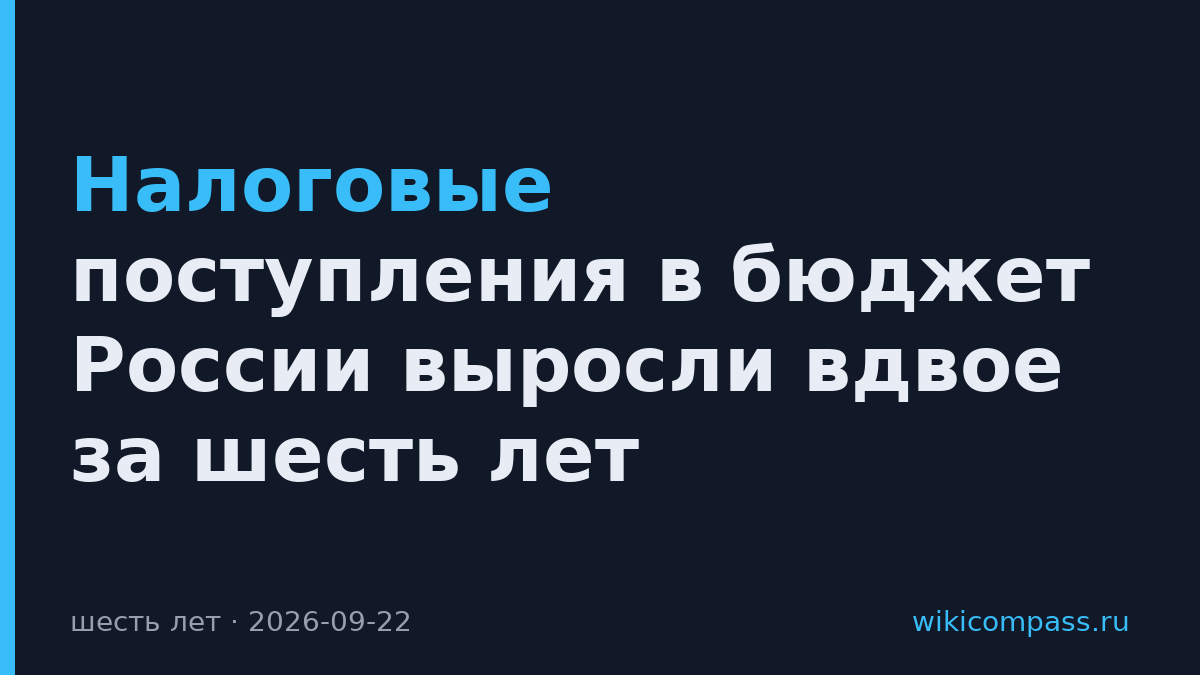 Налоговые поступления в бюджет России выросли вдвое за шесть лет