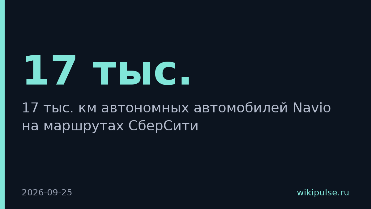 Navio запустил 17 тыс. км автономных маршрутов в СберСити