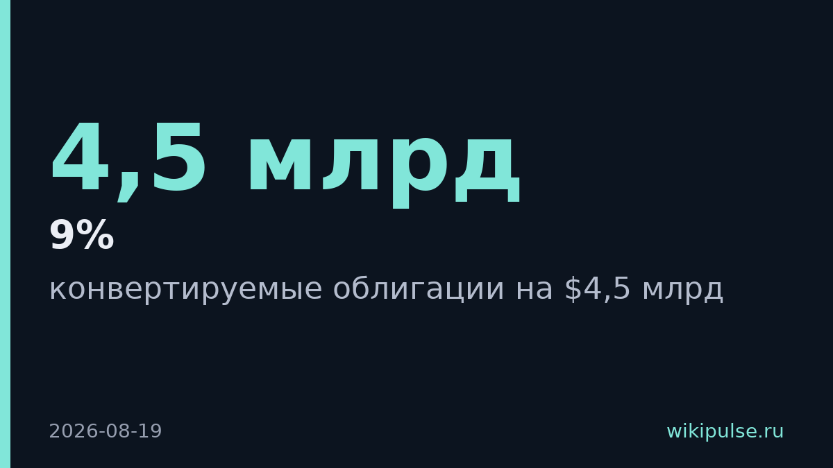 Nebius разместит конвертируемые облигации на $4,5 млрд