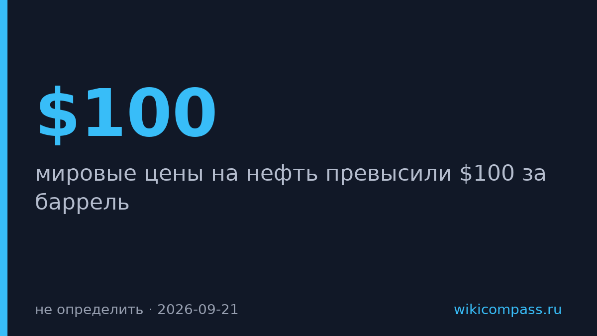 Нефть превысила $100 за баррель из-за атак хуситов на саудовский экспорт