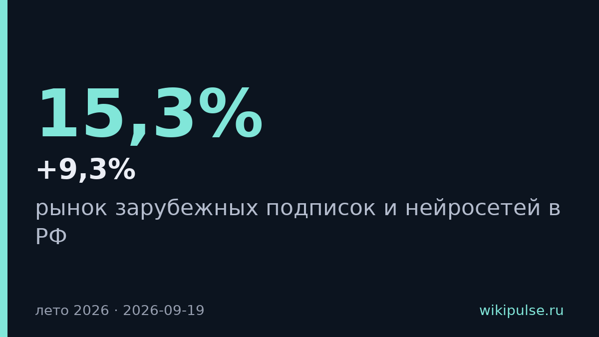 Нейросети обогнали App Store по доле платежей россиян