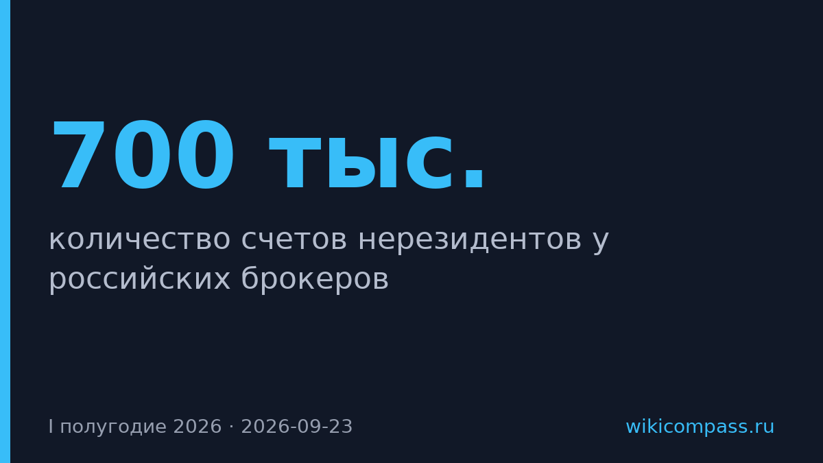 Нерезиденты открыли 700 тыс. счетов у российских брокеров