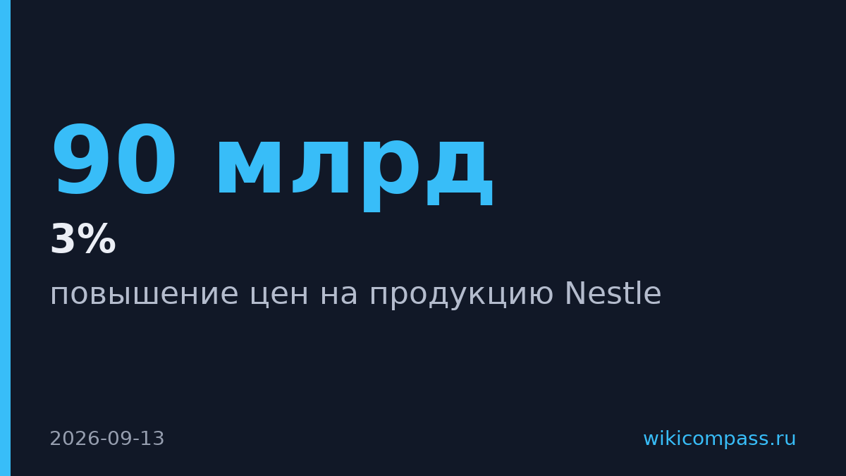 Nestle повысила цены и меняет рецептуры из-за роста затрат