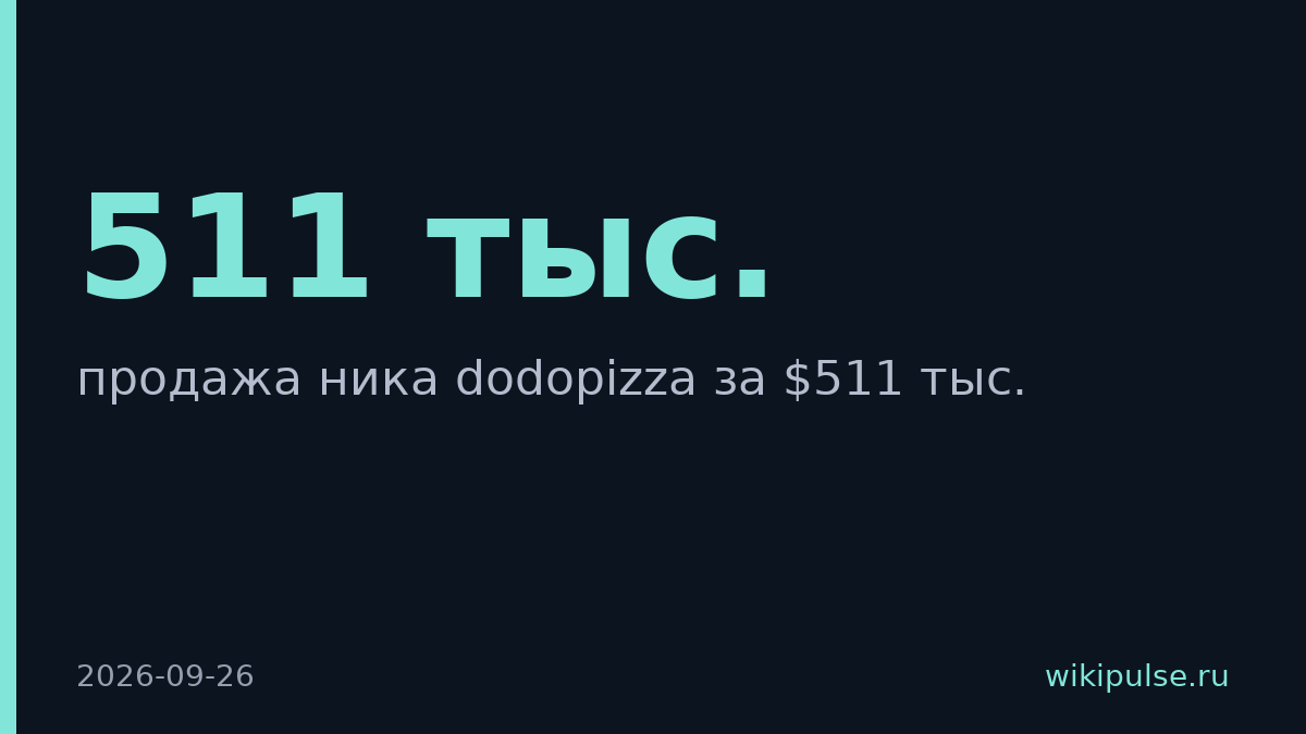 Ник dodopizza продали за $511 тыс., но Додо пицца не может его отсудить