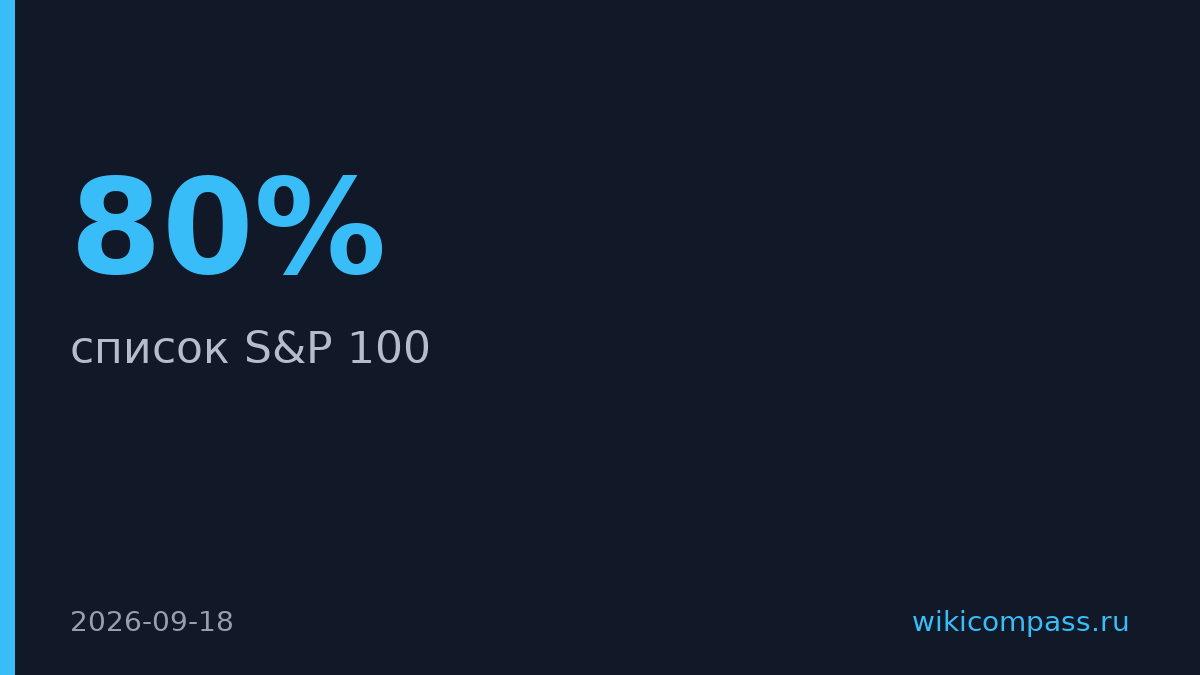 Nike выпала из S&P 100 на фоне падения акций на 80%