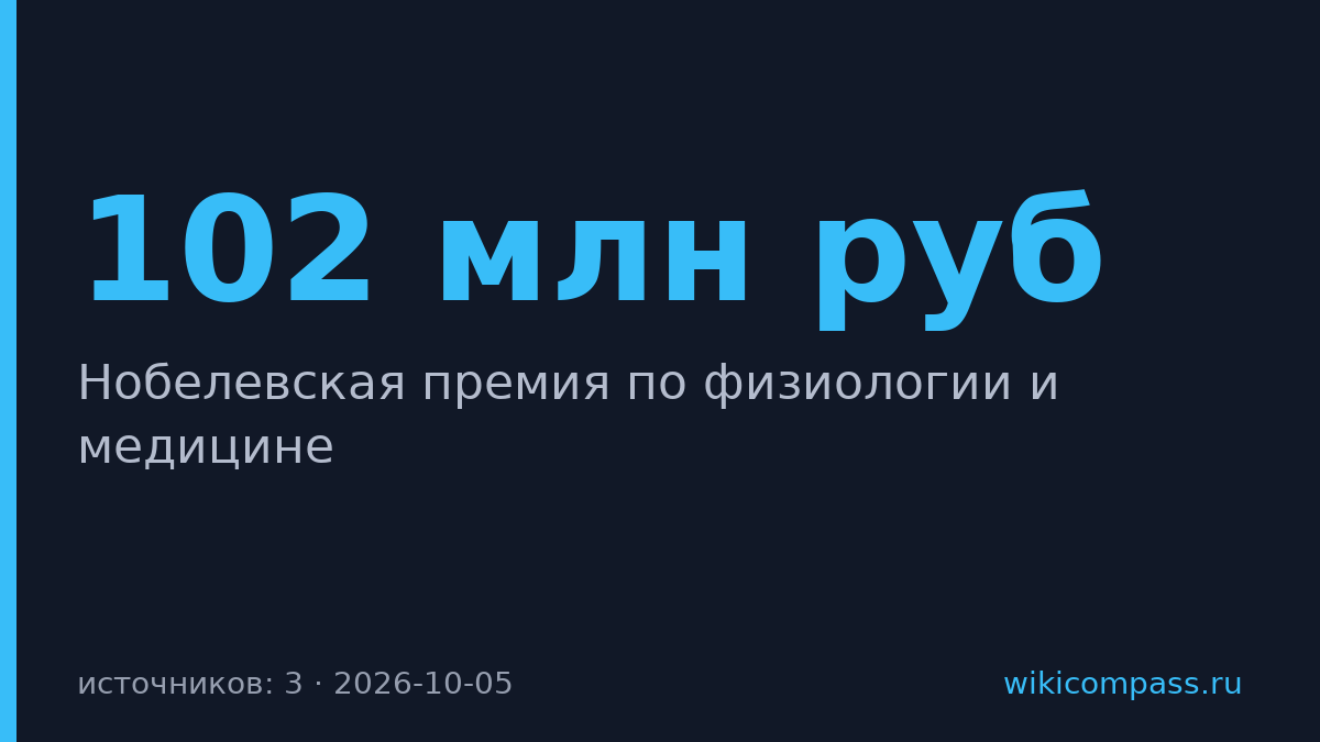 Нобелевскую премию по медицине дали за оптогенетику — 102 млн руб.