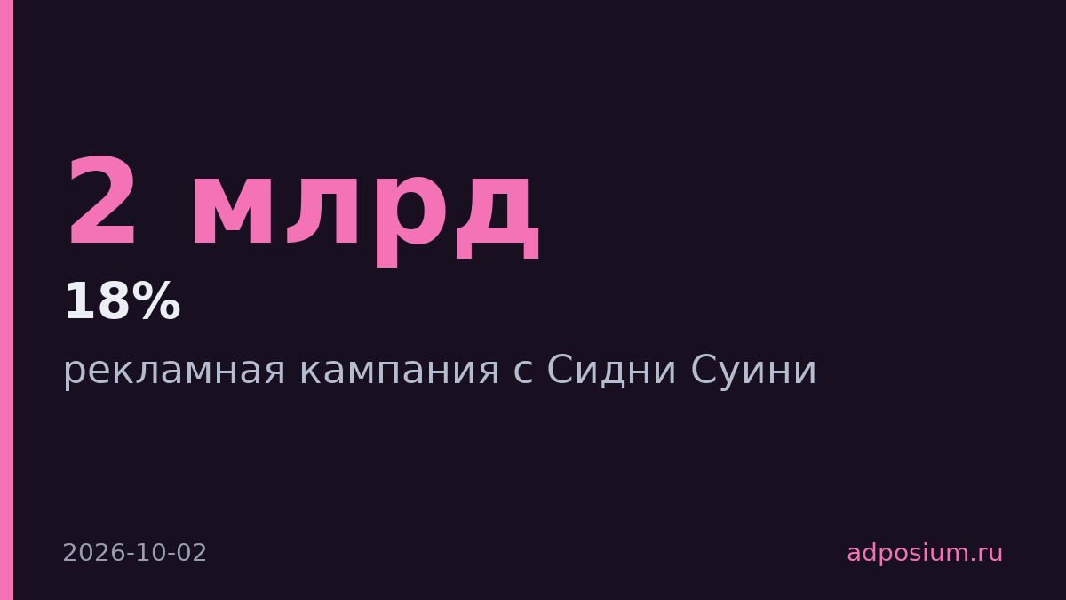 Novig привлекла $2 млрд на фоне скандальной кампании с Сидни Суини