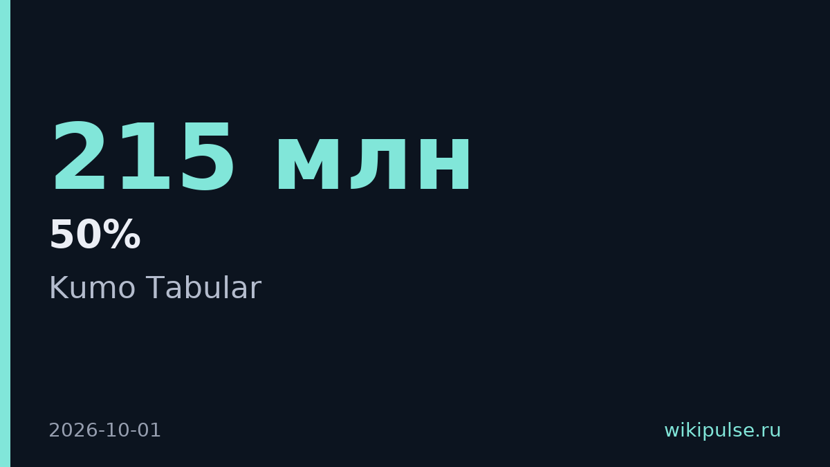 NVIDIA выпустила Kumo Tabular — модели для анализа таблиц без обучения