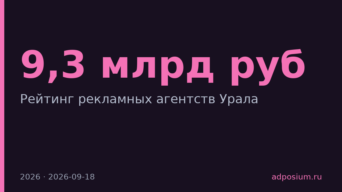 Оборот уральских рекламных агентств вырос до 9,3 млрд рублей