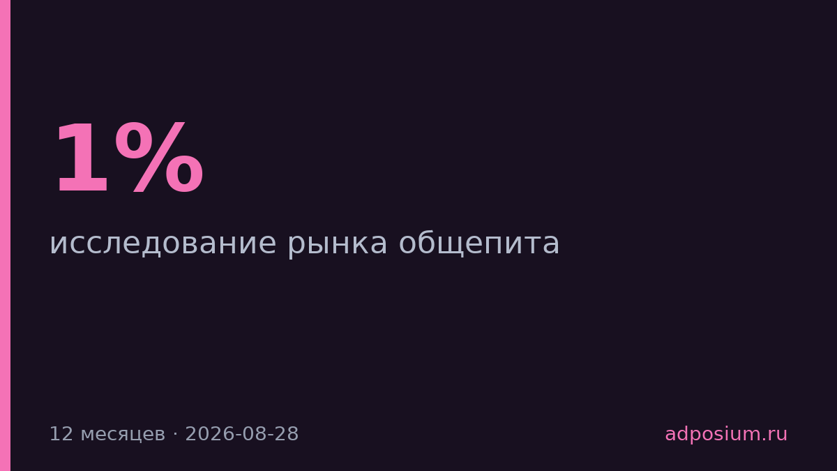 Общепит в городах-миллионниках сократился на 1% за год