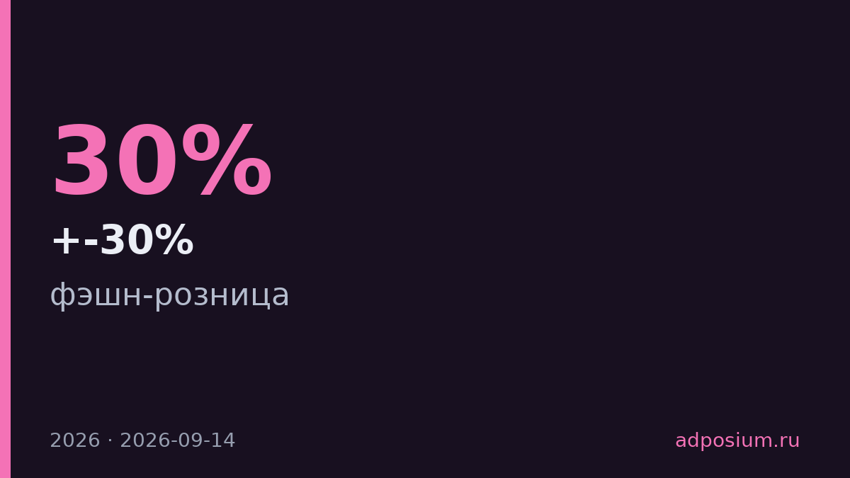 Офлайн-магазины фэшна выросли на 20-30% в августе 2026 года
