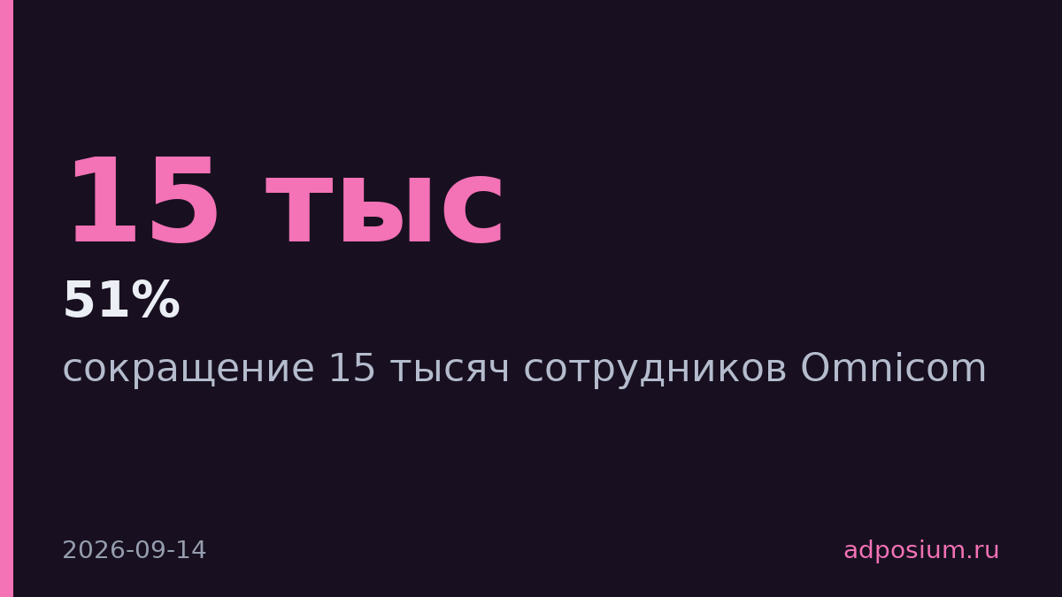 Omnicom сократит 15 тысяч сотрудников к концу года