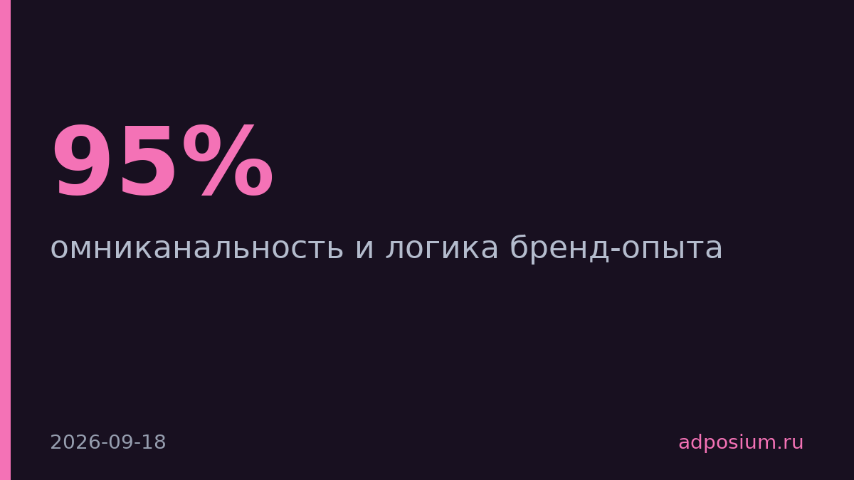 Омниканальность — это логика бренда, а не набор каналов