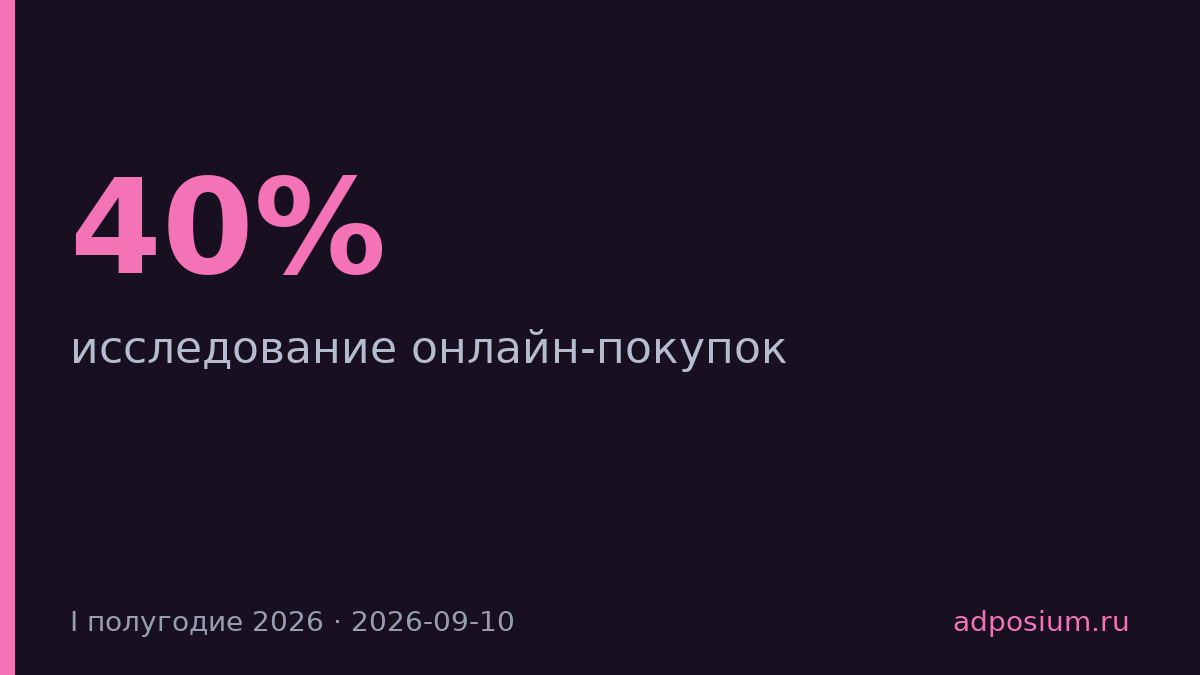 Онлайн-покупок в России выросло в 2,2 раза за полугодие