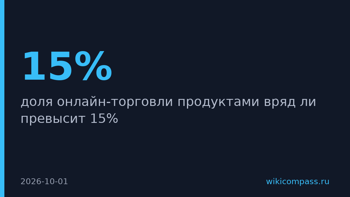 Онлайн-торговля продуктами не превысит 15% рынка — прогноз гендиректора «Ленты»