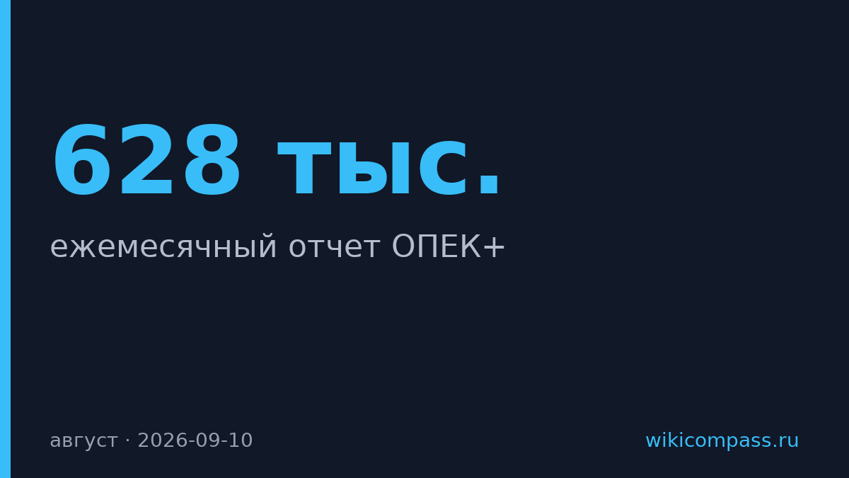 ОПЕК+ нарастила добычу на 628 тыс. баррелей в августе