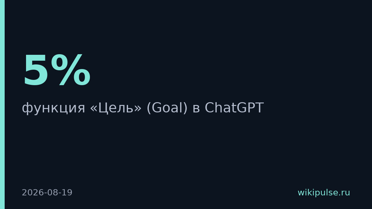 OpenAI добавила функцию Goal для автоматизации задач в ChatGPT